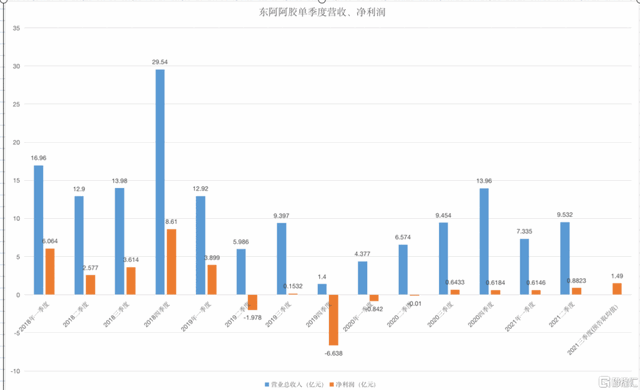 业绩一出连续大涨，东阿阿胶能飞多高？-2.jpg