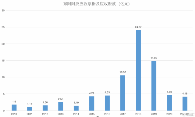 业绩一出连续大涨，东阿阿胶能飞多高？-4.jpg