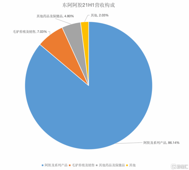 业绩一出连续大涨，东阿阿胶能飞多高？-7.jpg