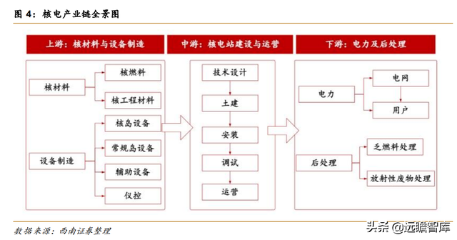 核电业务量稳价增，中国核电：风光业务高增长，双核驱动协同强-4.jpg