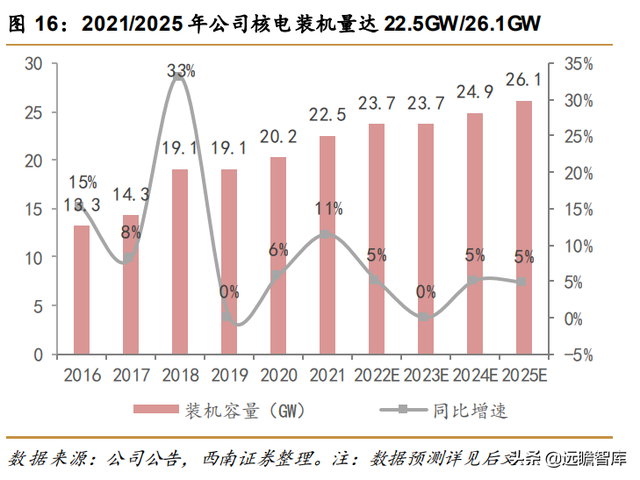 核电业务量稳价增，中国核电：风光业务高增长，双核驱动协同强-10.jpg