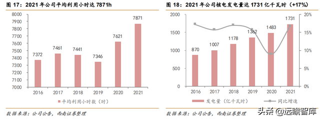 核电业务量稳价增，中国核电：风光业务高增长，双核驱动协同强-13.jpg