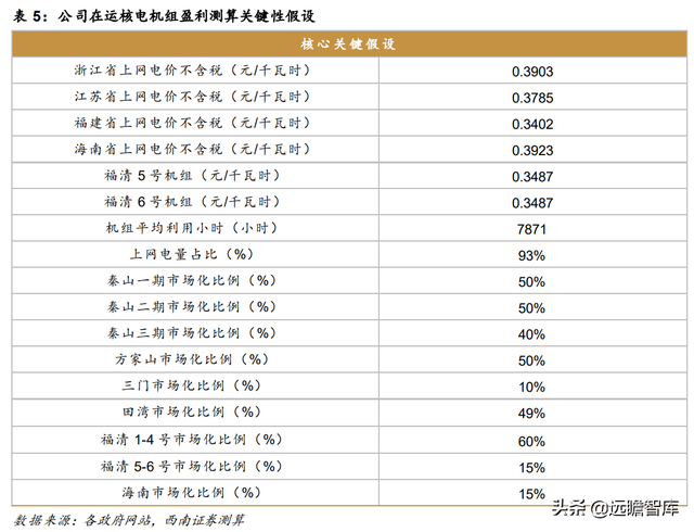 核电业务量稳价增，中国核电：风光业务高增长，双核驱动协同强-20.jpg