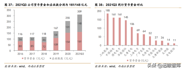 核电业务量稳价增，中国核电：风光业务高增长，双核驱动协同强-33.jpg