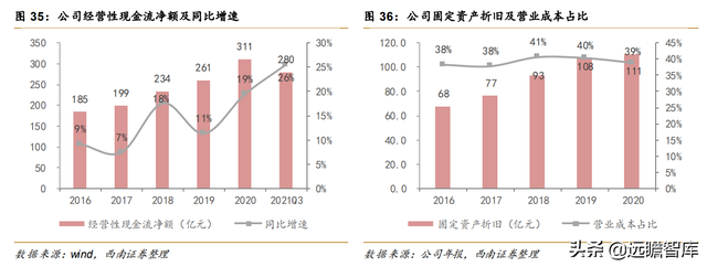 核电业务量稳价增，中国核电：风光业务高增长，双核驱动协同强-32.jpg