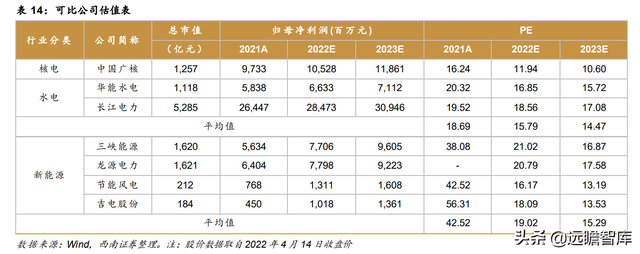 核电业务量稳价增，中国核电：风光业务高增长，双核驱动协同强-41.jpg