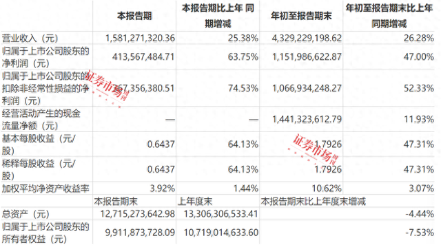 减少养驴牵手胖东来？ 东阿阿胶“推陈出新”，连续四年半高比例分红底气源自这里-1.jpg