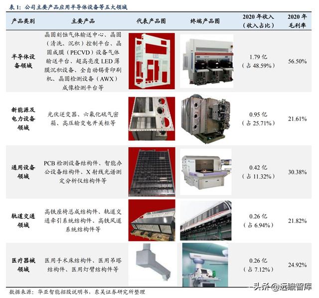 半导体：英特尔等国际巨头纷纷扩产，上游设备华亚智能的收益分析-3.jpg