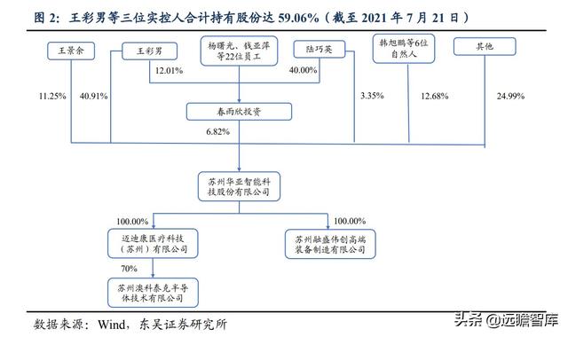 半导体：英特尔等国际巨头纷纷扩产，上游设备华亚智能的收益分析-4.jpg