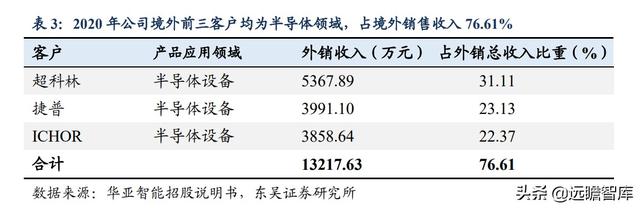 半导体：英特尔等国际巨头纷纷扩产，上游设备华亚智能的收益分析-9.jpg