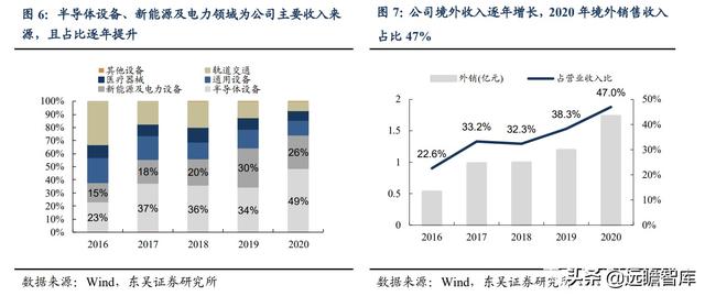 半导体：英特尔等国际巨头纷纷扩产，上游设备华亚智能的收益分析-8.jpg