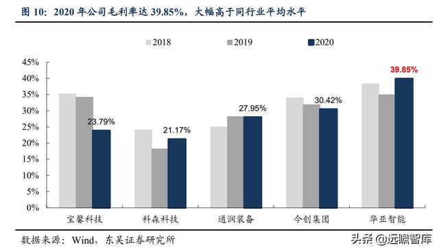 半导体：英特尔等国际巨头纷纷扩产，上游设备华亚智能的收益分析-11.jpg