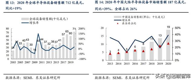 半导体：英特尔等国际巨头纷纷扩产，上游设备华亚智能的收益分析-13.jpg