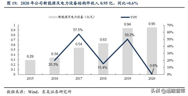 半导体：英特尔等国际巨头纷纷扩产，上游设备华亚智能的收益分析-18.jpg