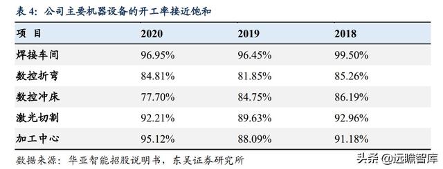 半导体：英特尔等国际巨头纷纷扩产，上游设备华亚智能的收益分析-22.jpg