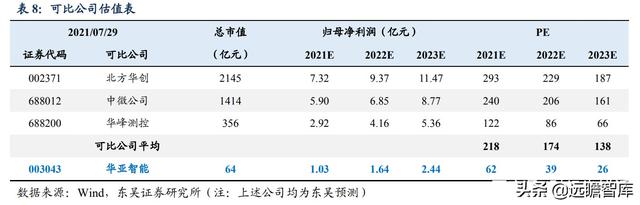 半导体：英特尔等国际巨头纷纷扩产，上游设备华亚智能的收益分析-27.jpg