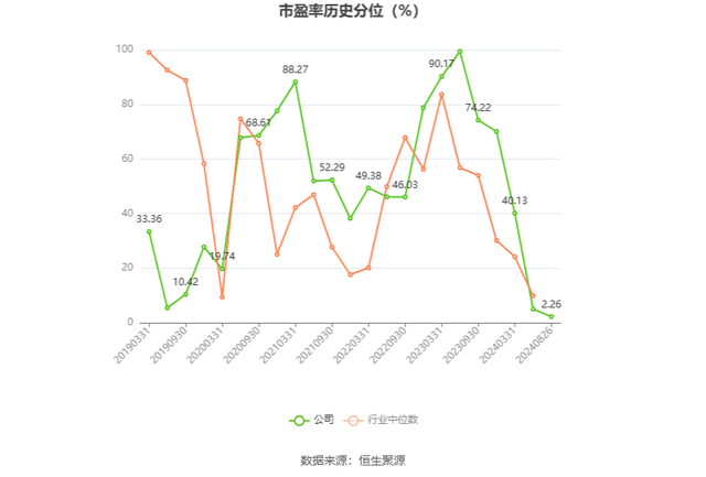 浪莎股份：2024年上半年净利润858.78万元 同比增长36.40%-5.jpg