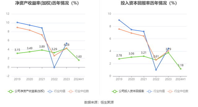 浪莎股份：2024年上半年净利润858.78万元 同比增长36.40%-11.jpg