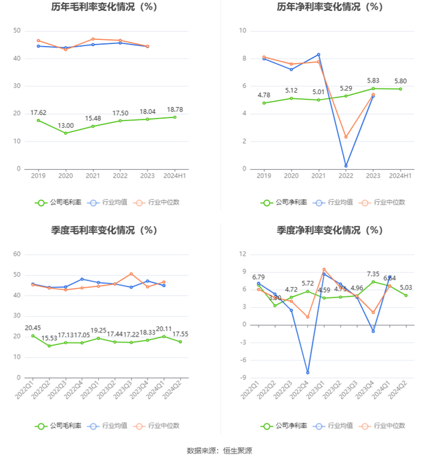 浪莎股份：2024年上半年净利润858.78万元 同比增长36.40%-10.jpg