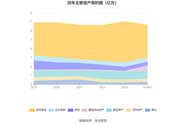 浪莎股份：2024年上半年净利润858.78万元 同比增长36.40%-16.jpg