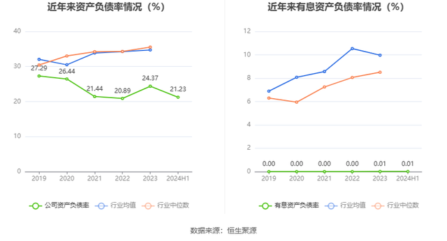 浪莎股份：2024年上半年净利润858.78万元 同比增长36.40%-19.jpg