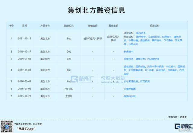 估值超300亿，这家显示芯片商打响国替突围战-1.jpg