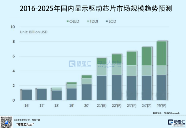 估值超300亿，这家显示芯片商打响国替突围战-3.jpg