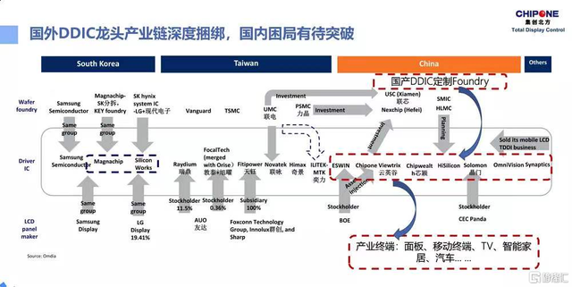 估值超300亿，这家显示芯片商打响国替突围战-7.jpg