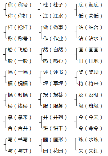 部编版二年级语文上册期末复习要点-5.jpg