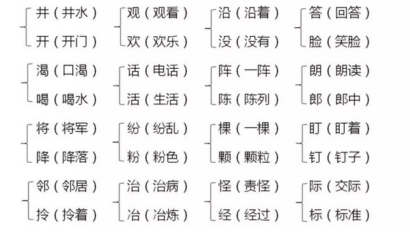 部编版二年级语文上册期末复习要点-9.jpg