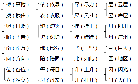 部编版二年级语文上册期末复习要点-7.jpg