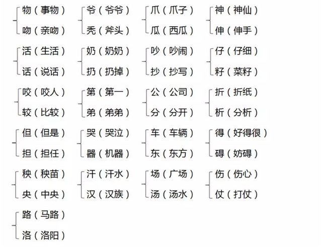 部编版二年级语文上册期末复习要点-8.jpg