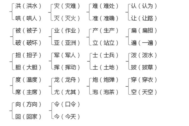 部编版二年级语文上册期末复习要点-10.jpg