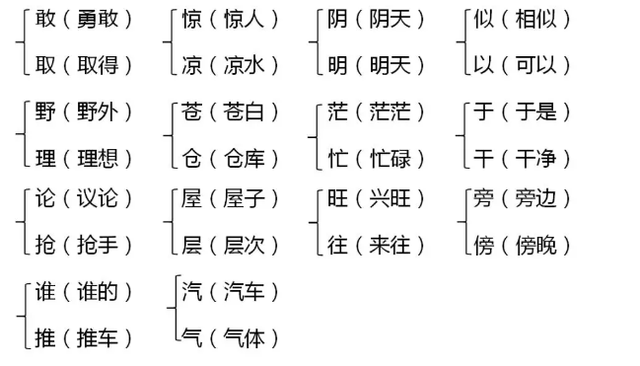 部编版二年级语文上册期末复习要点-11.jpg