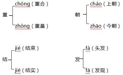 部编版二年级语文上册期末复习要点-15.jpg