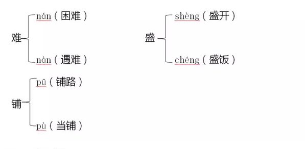 部编版二年级语文上册期末复习要点-17.jpg