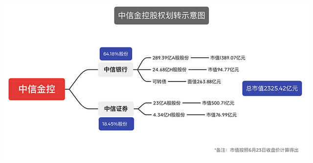 中信金控这样建-1.jpg