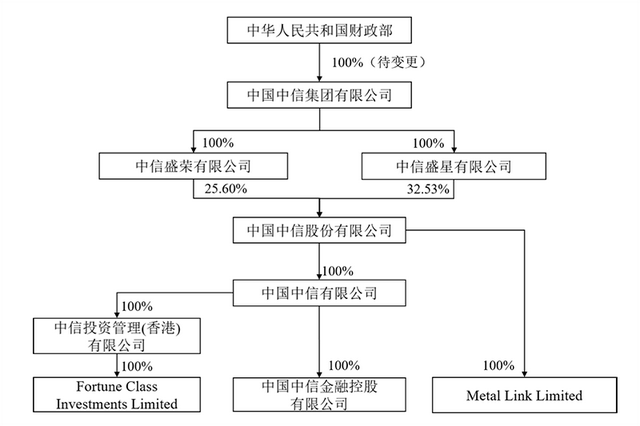 中信金控这样建-2.jpg