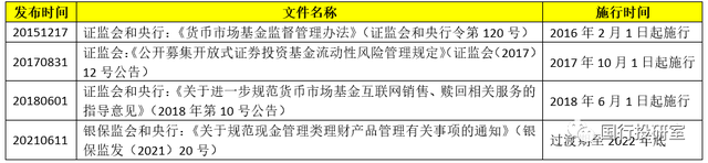 货币基金 vs 现金管理类产品，看这一篇就够了-2.jpg