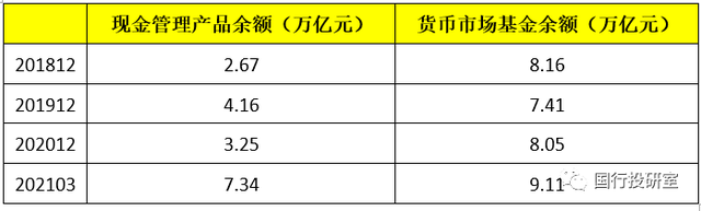 货币基金 vs 现金管理类产品，看这一篇就够了-3.jpg