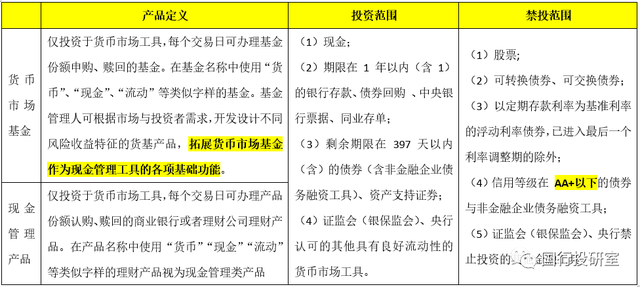 货币基金 vs 现金管理类产品，看这一篇就够了-4.jpg