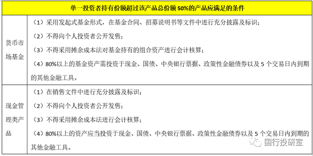 货币基金 vs 现金管理类产品，看这一篇就够了-7.jpg