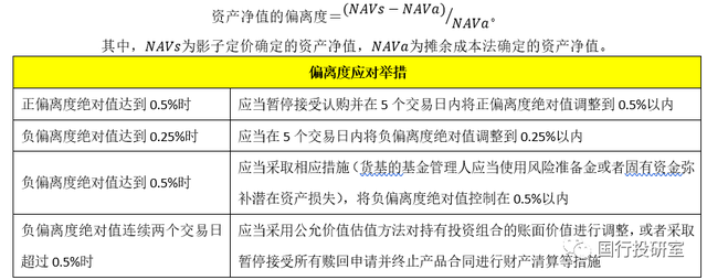 货币基金 vs 现金管理类产品，看这一篇就够了-8.jpg