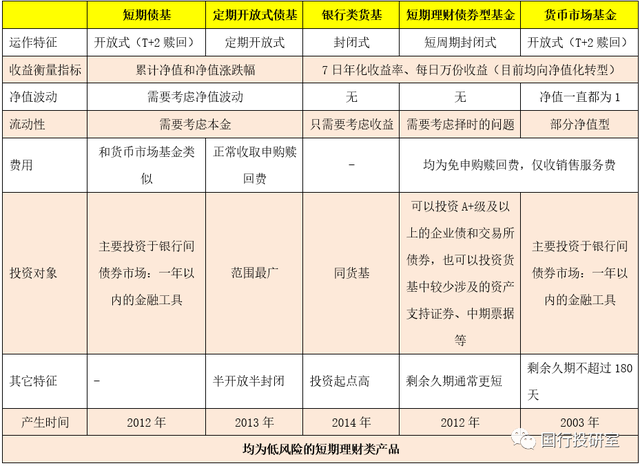 货币基金 vs 现金管理类产品，看这一篇就够了-11.jpg