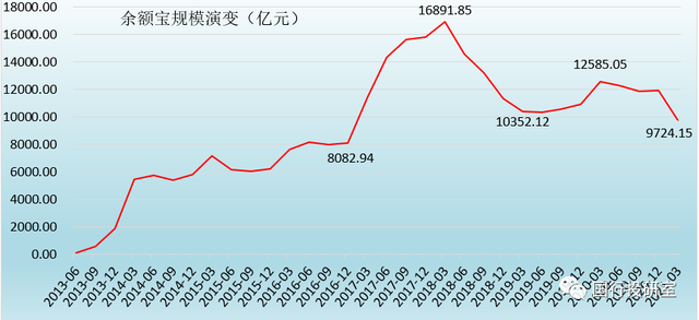 货币基金 vs 现金管理类产品，看这一篇就够了-12.jpg