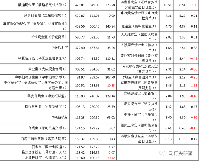 货币基金 vs 现金管理类产品，看这一篇就够了-14.jpg