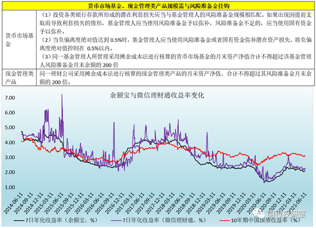 货币基金 vs 现金管理类产品，看这一篇就够了-15.jpg