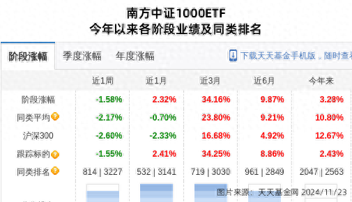 康恩贝大跌3.77%！南方基金旗下1只基金持有-1.jpg