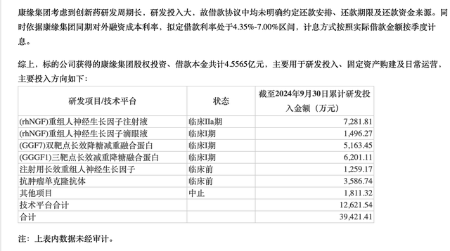 高溢价收购关联亏损资产遭问询，康缘药业否认利益输送，能否成功跨界GLP-1赛道？-2.jpg