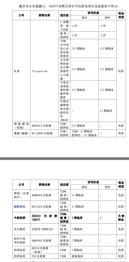 高溢价收购关联亏损资产遭问询，康缘药业否认利益输送，能否成功跨界GLP-1赛道？-3.jpg